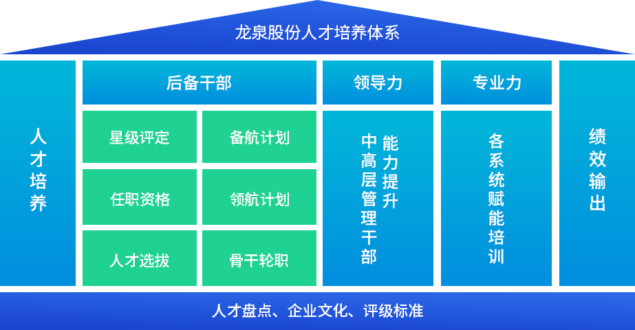 人(rén)才培養體(tǐ)系
